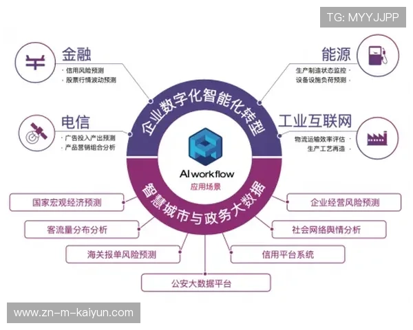 英国高尔夫公开赛组织者利用AI技术自动提取数据,提升内容质量与球迷体验 英国高尔夫公开赛组织者利用AI技术自动提取数据,提升内容质量与球迷体验